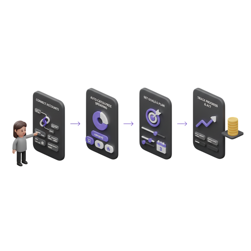 How KOINTROL works
